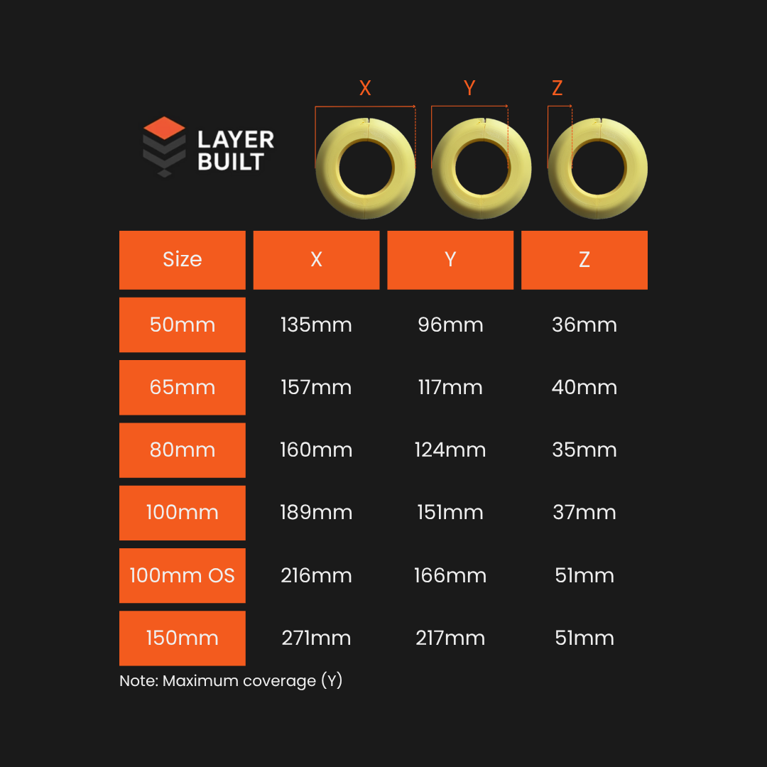 Pipe Gap Stop Collar 100 – 3D Printed Safety Collar | Layerbuilt®